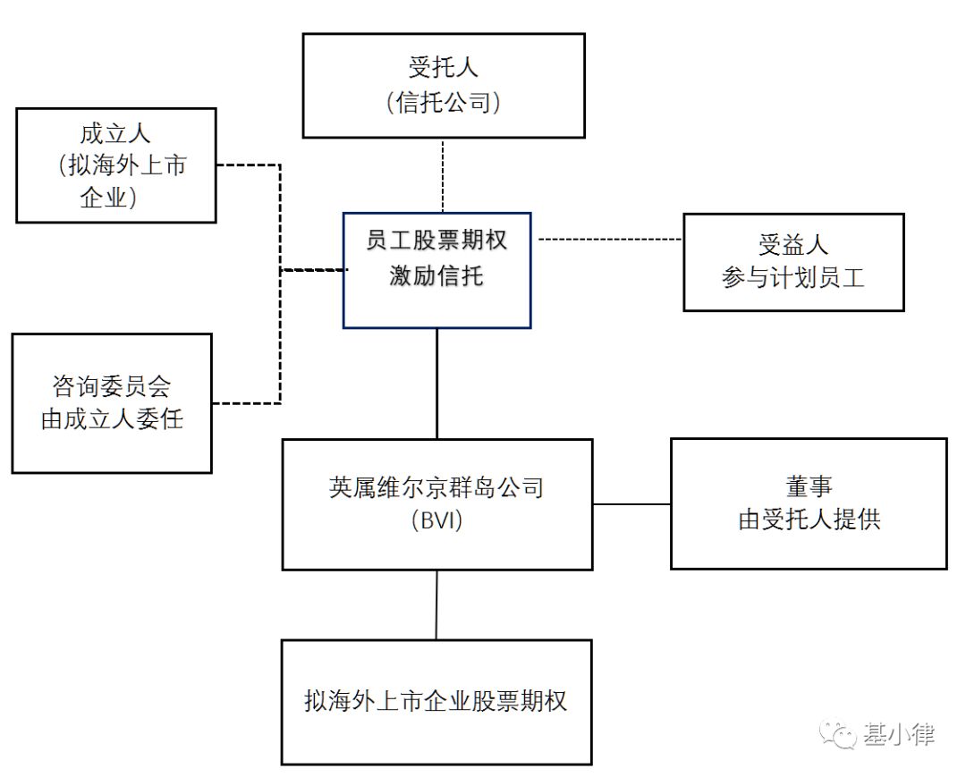 股权激励9d模型之高新企业股权激励_股权激励_股权激励与期权激励