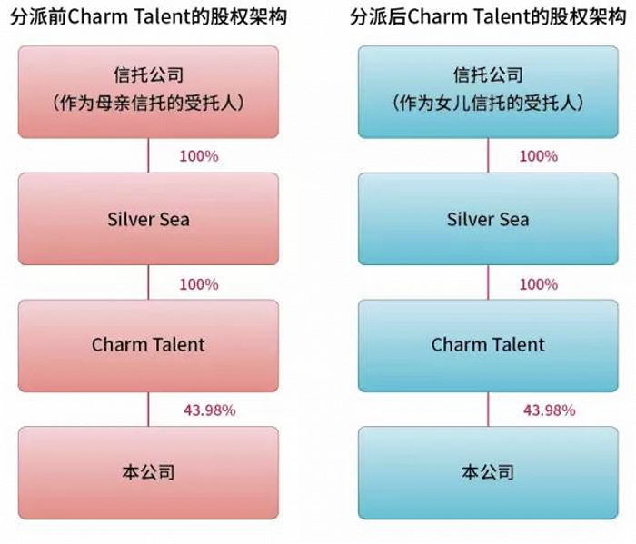 股权激励9d模型之高新企业股权激励_股权激励_股权激励与期权激励