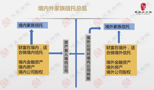 股权激励_股权激励9d模型之高新企业股权激励_股权激励与期权激励