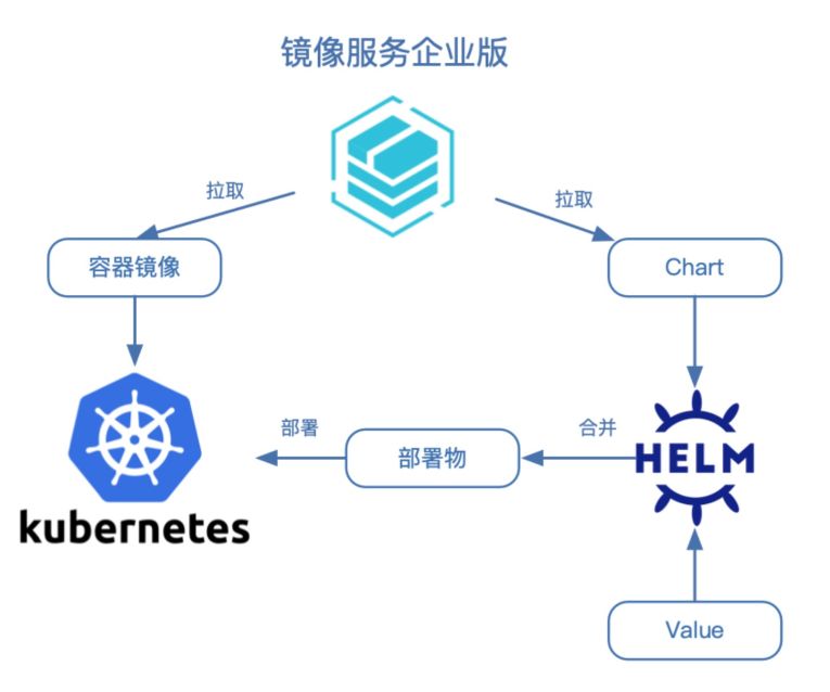 docker阿里云镜像仓库_阿里云 不同地域 镜像_阿里云镜像