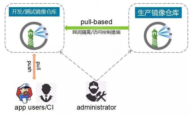 docker阿里云镜像仓库_阿里云 不同地域 镜像_阿里云镜像