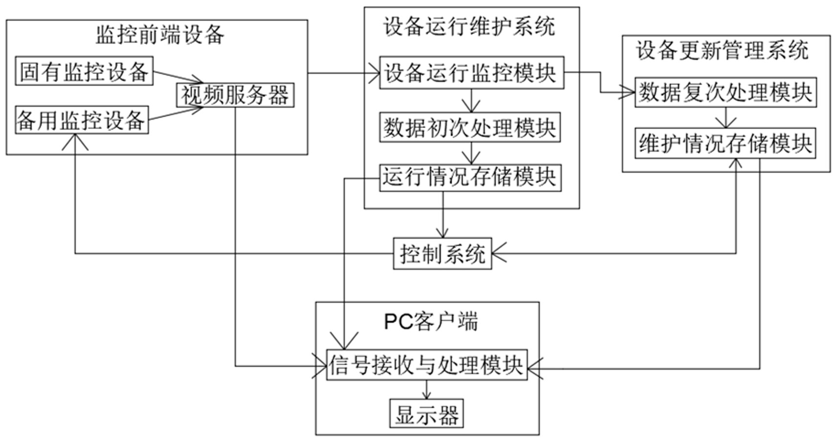 运维工程师运维基础_运维_北京金风科技招聘运维