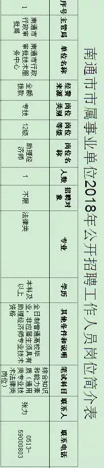 南通人事管理系统_南通人事考试网_南宁人事职称网 加论文发表南宁人事职称网