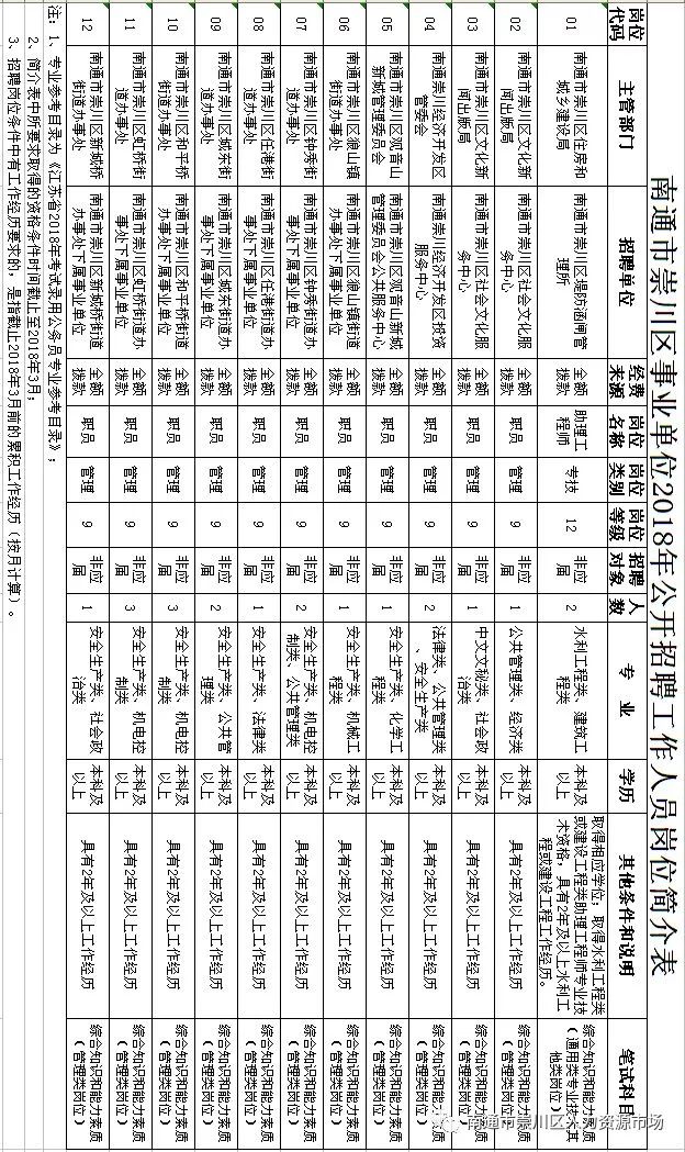 南宁人事职称网 加论文发表南宁人事职称网_南通人事考试网_南通人事管理系统