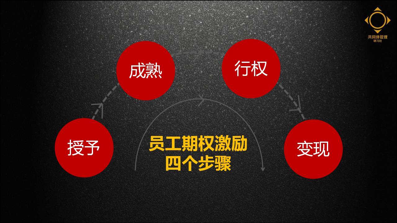 股权奖励和股权激励_股权激励成本和股权激励费用_股权激励