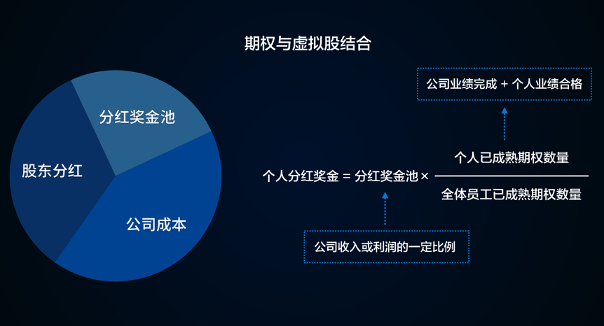 股权激励成本和股权激励费用_股权激励_股权奖励和股权激励