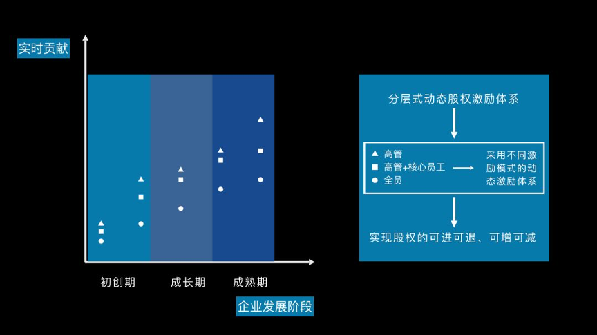 股权激励_股权奖励和股权激励_股权激励成本和股权激励费用