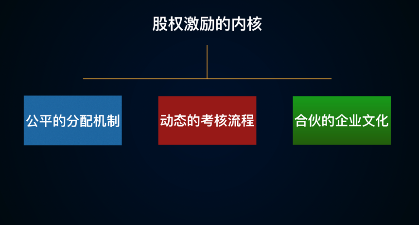 股权激励_股权奖励和股权激励_股权激励成本和股权激励费用