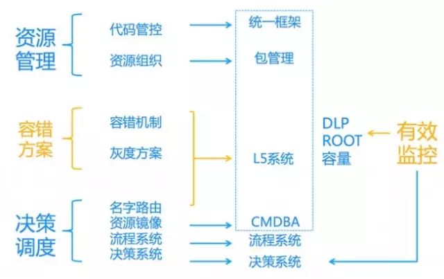 运维_新疆移动电子运维_传统运维管理与bim运维管理