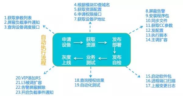 新疆移动电子运维_传统运维管理与bim运维管理_运维