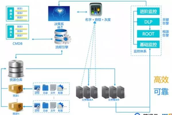 传统运维管理与bim运维管理_运维_新疆移动电子运维