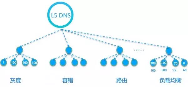 新疆移动电子运维_传统运维管理与bim运维管理_运维