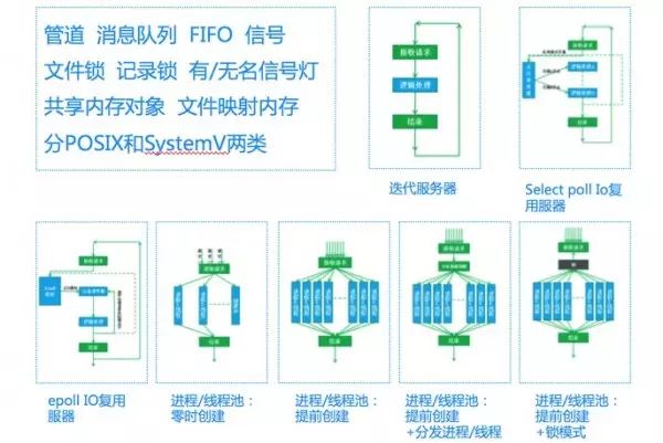 传统运维管理与bim运维管理_新疆移动电子运维_运维