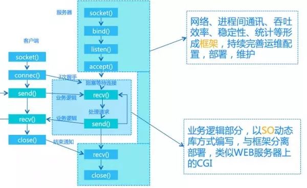 新疆移动电子运维_传统运维管理与bim运维管理_运维