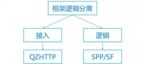 运维_新疆移动电子运维_传统运维管理与bim运维管理