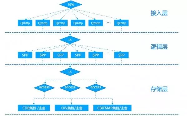 新疆移动电子运维_传统运维管理与bim运维管理_运维