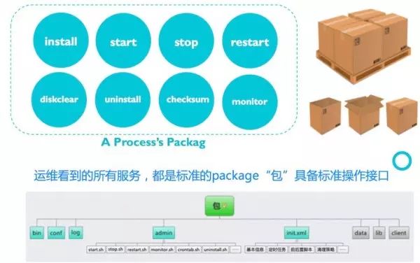 新疆移动电子运维_运维_传统运维管理与bim运维管理