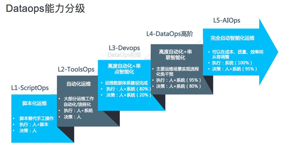 it运维_运维_windows运维 linux运维