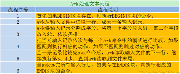 运维_it运维_windows运维 linux运维