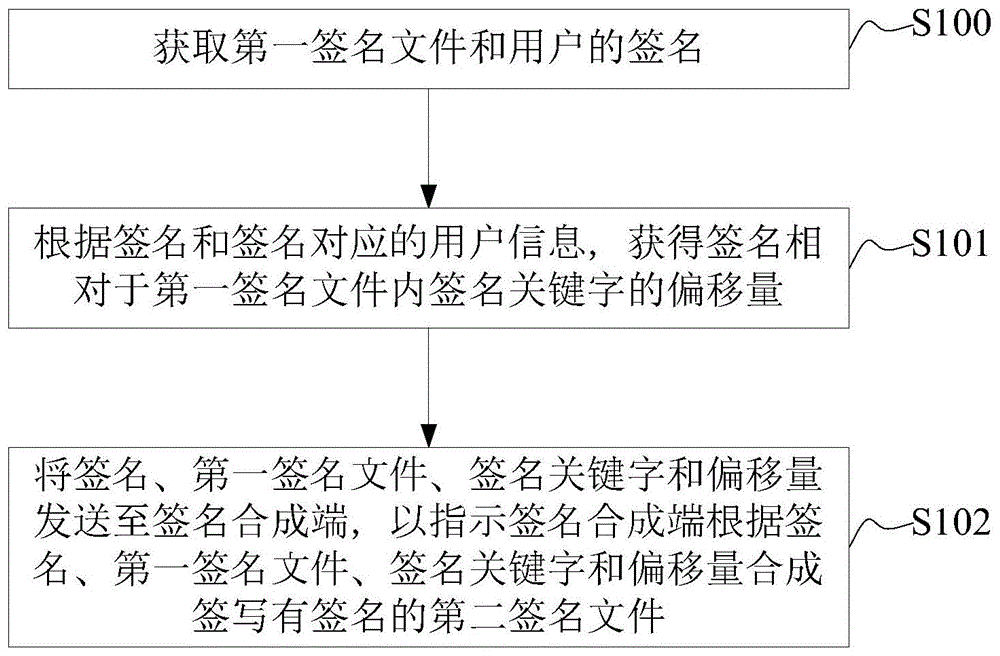 qq飞车个性签名怎么弄彩色字体_电子签名怎么弄_qq飞车个性签名颜色怎么弄