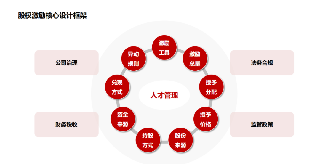 股权激励_郭凡生股权激励_股权激励成本和股权激励费用