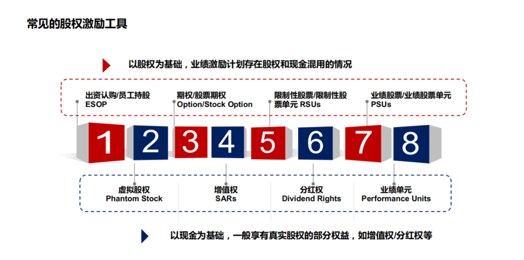 股权激励_郭凡生股权激励_股权激励成本和股权激励费用