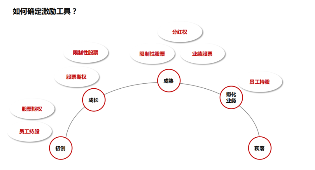 股权激励_股权激励成本和股权激励费用_郭凡生股权激励