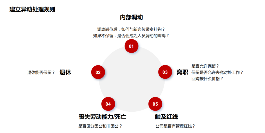 股权激励成本和股权激励费用_股权激励_郭凡生股权激励