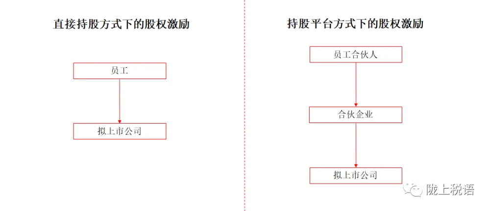 股权激励成本和股权激励费用_郭凡生股权激励_股权激励