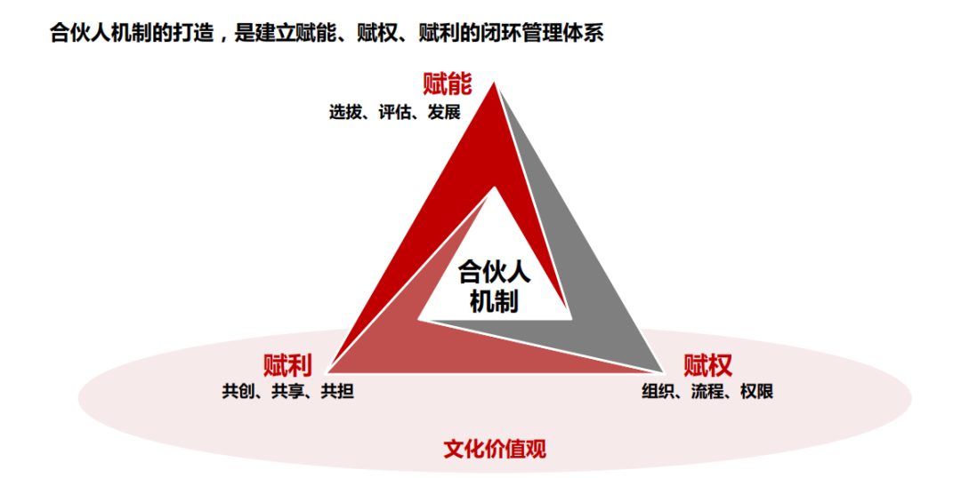 郭凡生股权激励_股权激励成本和股权激励费用_股权激励