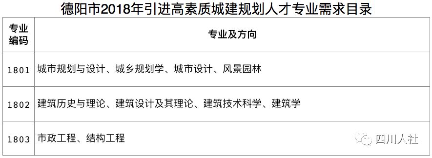 德阳人事考试网_德阳人事人才_德阳人事电话