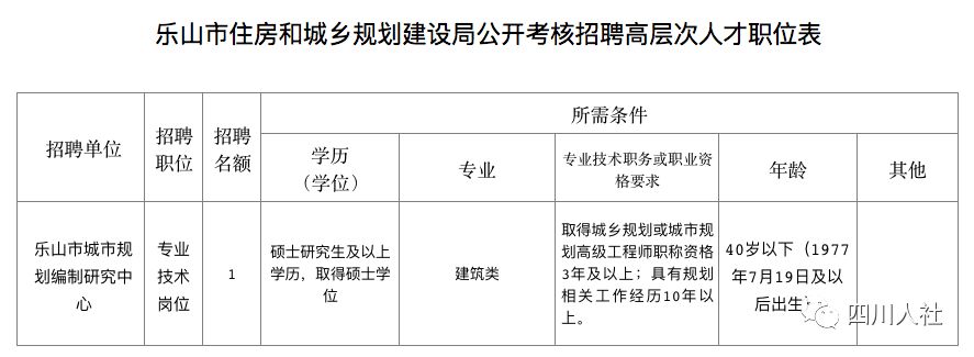 德阳人事电话_德阳人事考试网_德阳人事人才