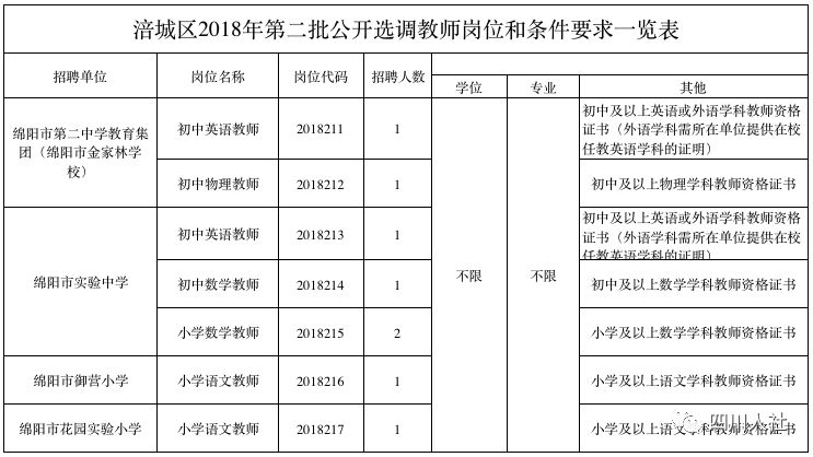 德阳人事考试网_德阳人事人才_德阳人事电话