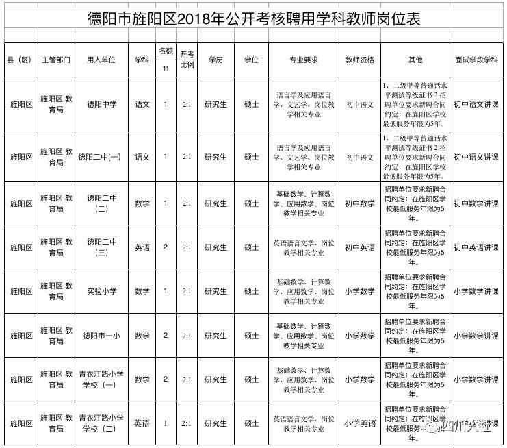 德阳人事考试网_德阳人事人才_德阳人事电话