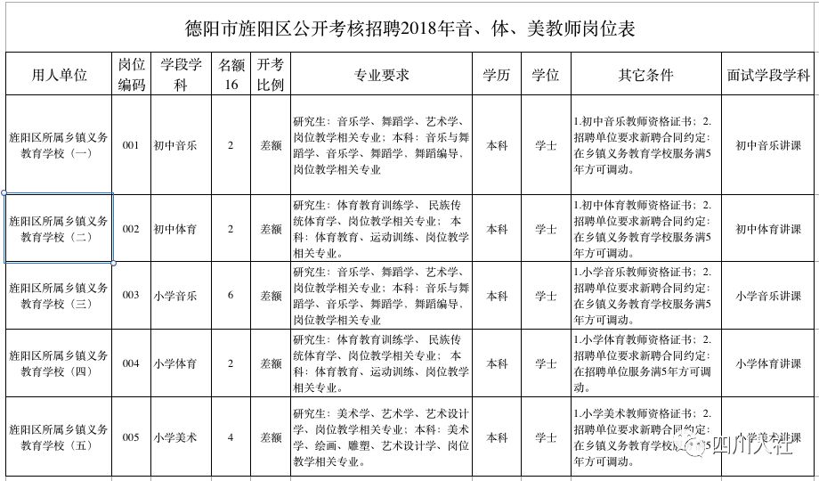 德阳人事考试网_德阳人事电话_德阳人事人才