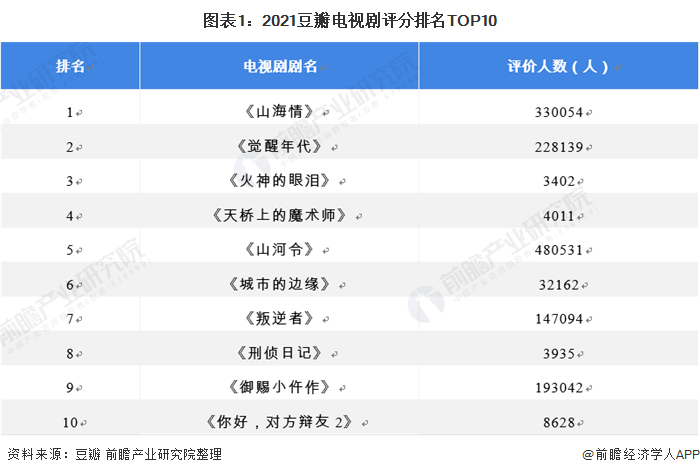 泰剧国语版电视剧毒爱_2022电视剧_未来战争2022剧图