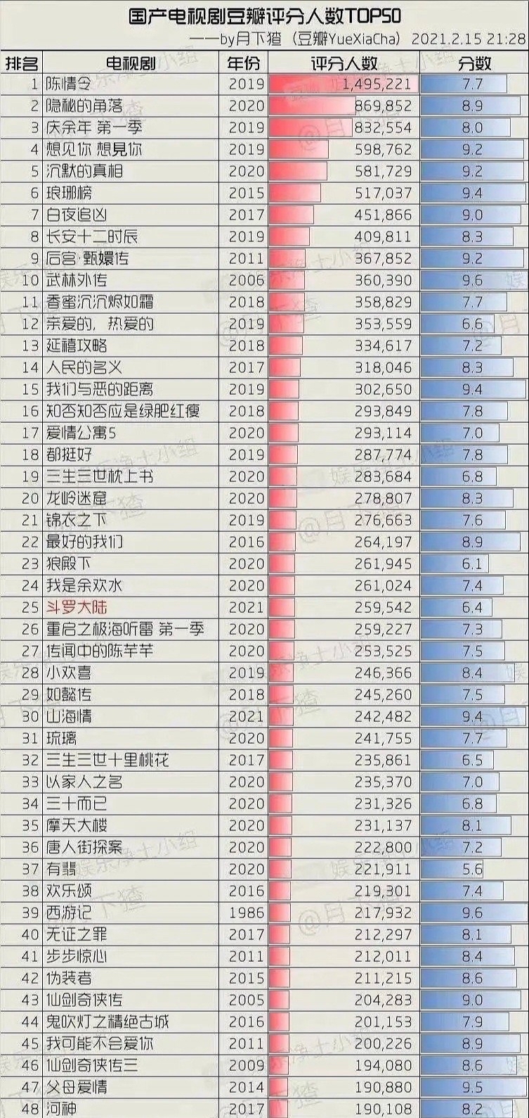 泰剧国语版电视剧毒爱_未来战争2022剧图_2022电视剧