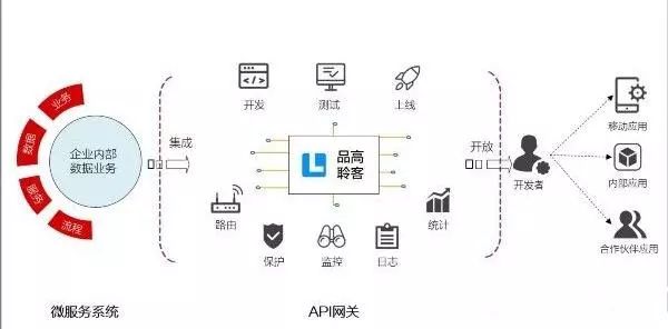 vpn 网关对网关_梦网网关 行业网关_网关