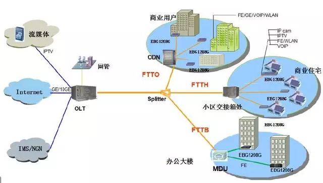 vpn 网关对网关_梦网网关 行业网关_网关