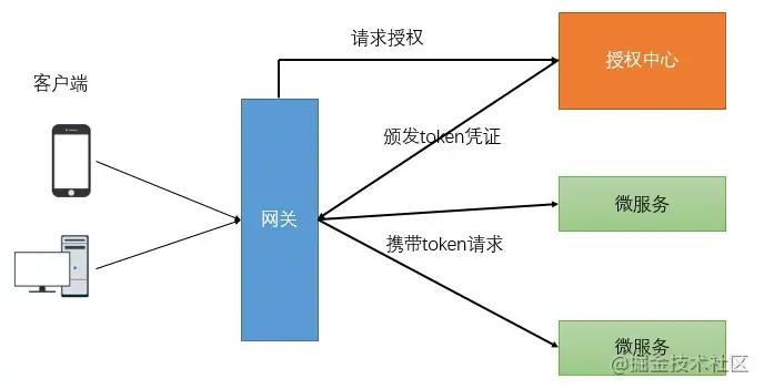 vpn 网关对网关_网关_梦网网关 行业网关