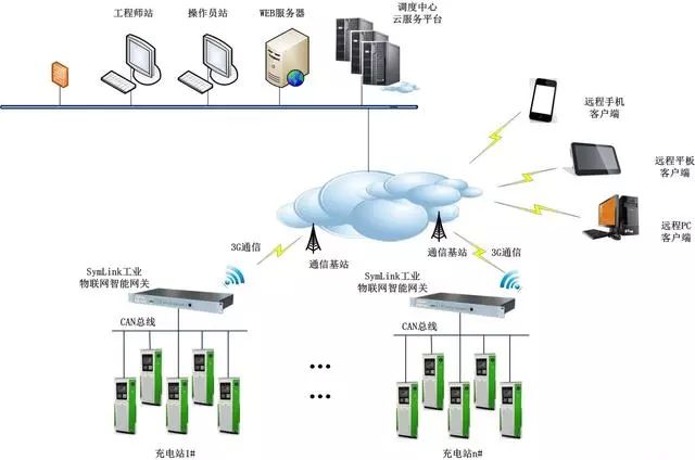 网关_vpn 网关对网关_梦网网关 行业网关