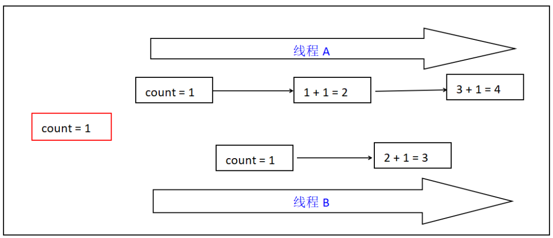 c# 线程 线程池_线程 线程池_线程