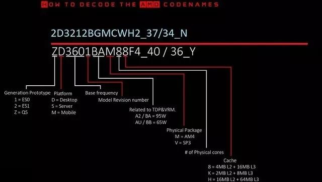 4核4线程pk4核8线程_线程与线程池_线程