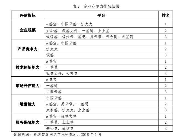 飞车签名怎么弄彩色的_电子签名怎么弄_英雄联盟怎么弄签名