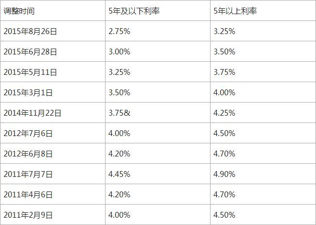 抛丸器叶轮直径怎么计算_计算北京地铁票价器_车贷计算器