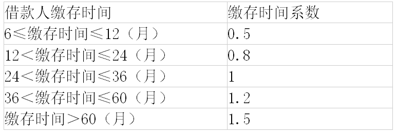 抛丸器叶轮直径怎么计算_车贷计算器_计算北京地铁票价器