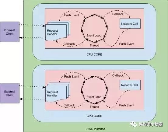 外网网关和内网网关_网关_物理网关和虚拟网关