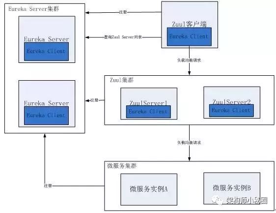 网关_外网网关和内网网关_物理网关和虚拟网关