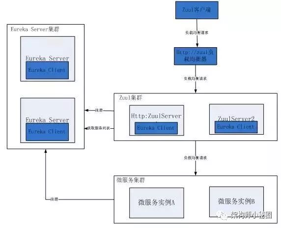 外网网关和内网网关_物理网关和虚拟网关_网关