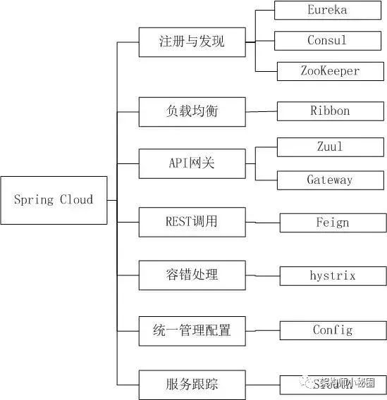 物理网关和虚拟网关_网关_外网网关和内网网关